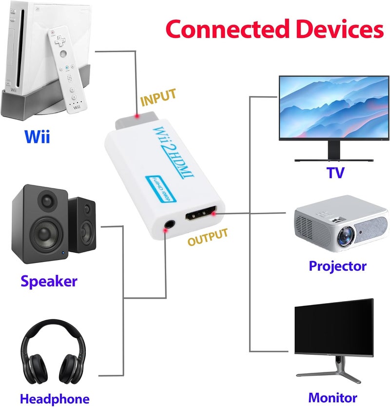 DTianSir Wii HDMI Adapter with AV Cable,Wii to HDMI Converter 1080P with 3.5mm Audio Jack,Compatible with All Nintendo Wii Display Modes - Image 3
